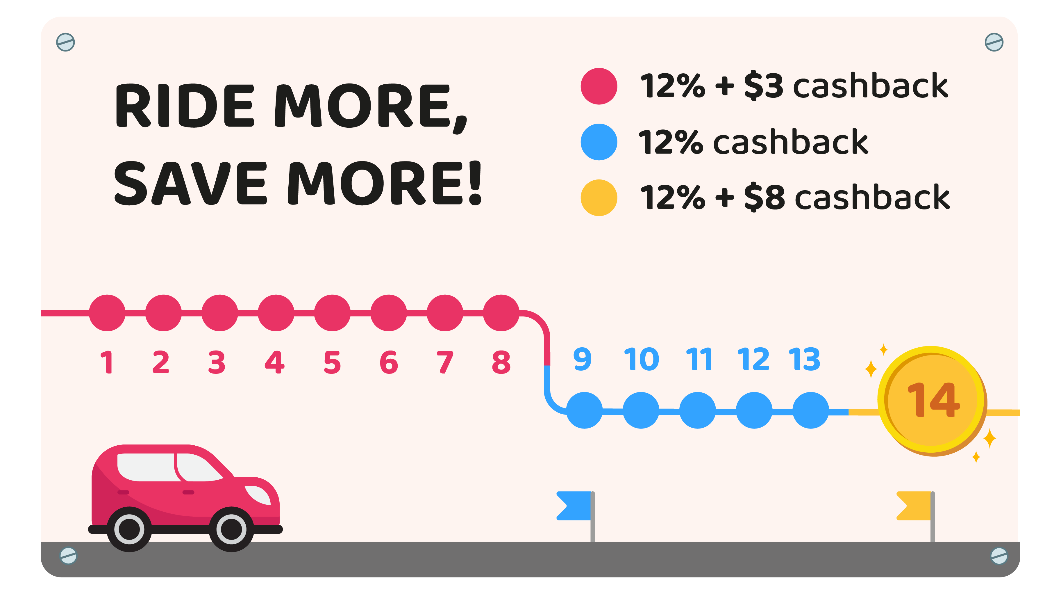 Ryde+ cashback